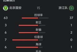 赛后北京国安备战欧篮联；止住颓势细节曝光；气氛紧张；数据趋势出现新变化